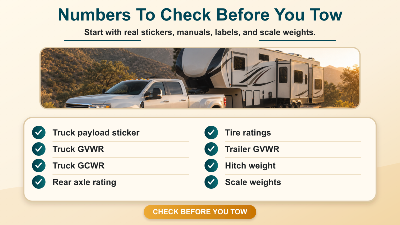 Checklist graphic showing RV towing numbers to check before towing, including payload, GVWR, GCWR, axle ratings, tire rating, and scale weights.